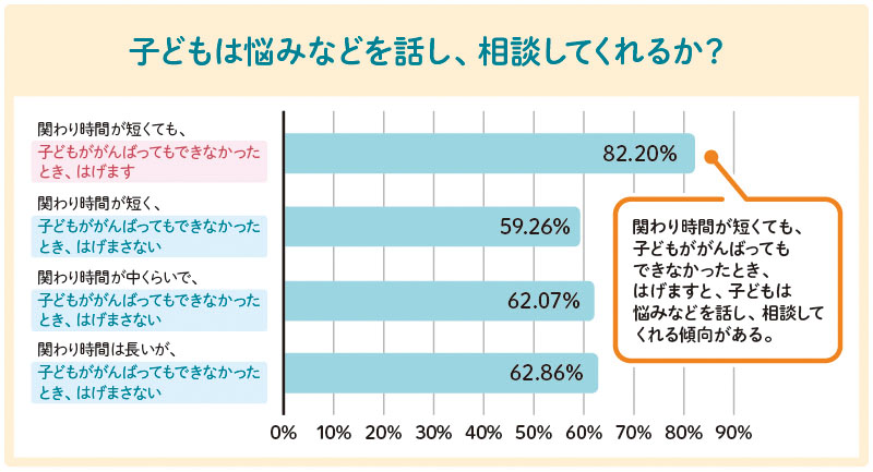 親子のかかわり方
親子で信頼関係を築くには
子どもとのかかわり方悩み
子どもとの時間がない
子どもが相談してくれない
子どもの気持ちがわからない
子どもが約束を守らない
子どもをつい叱ってしまう
子どもをほめられない